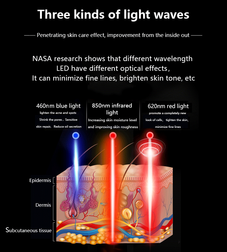 LED red light facial mask