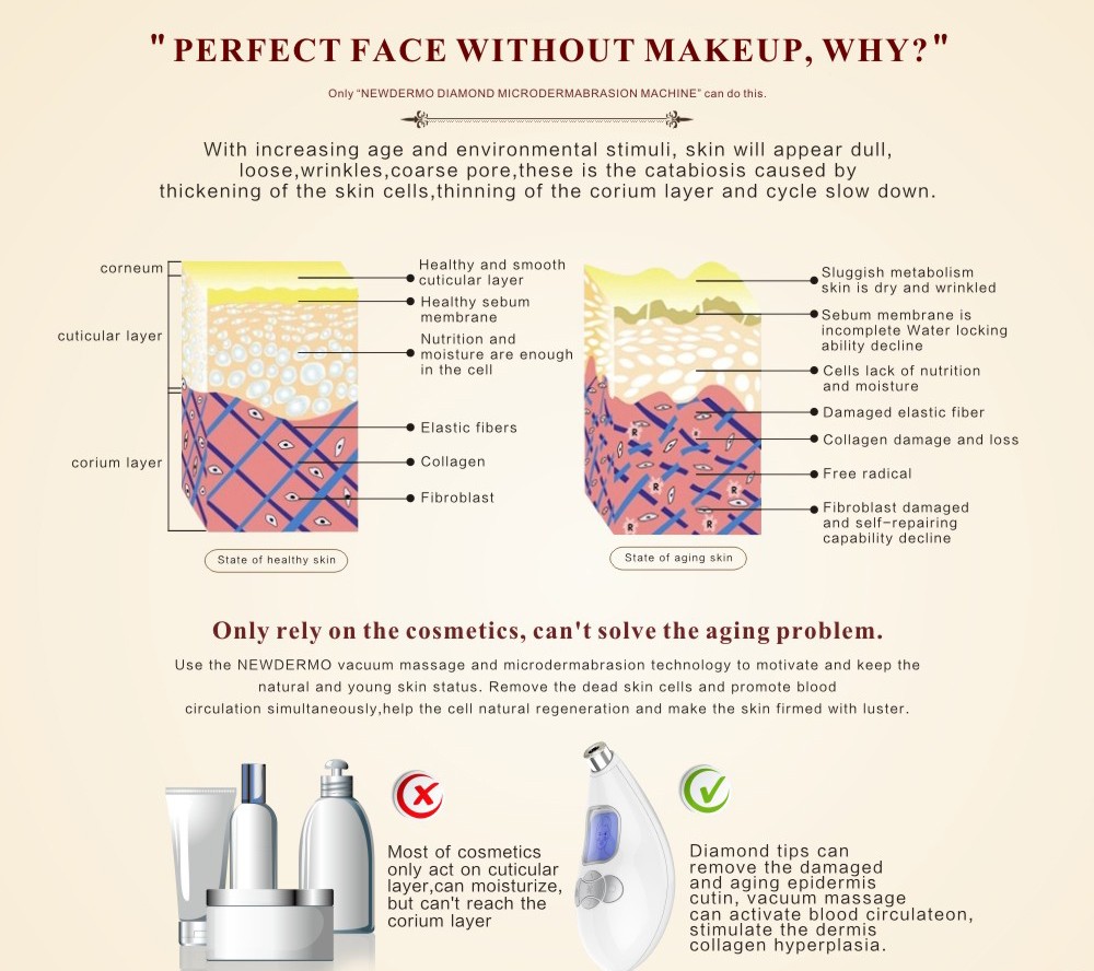 does microdermabrasion work