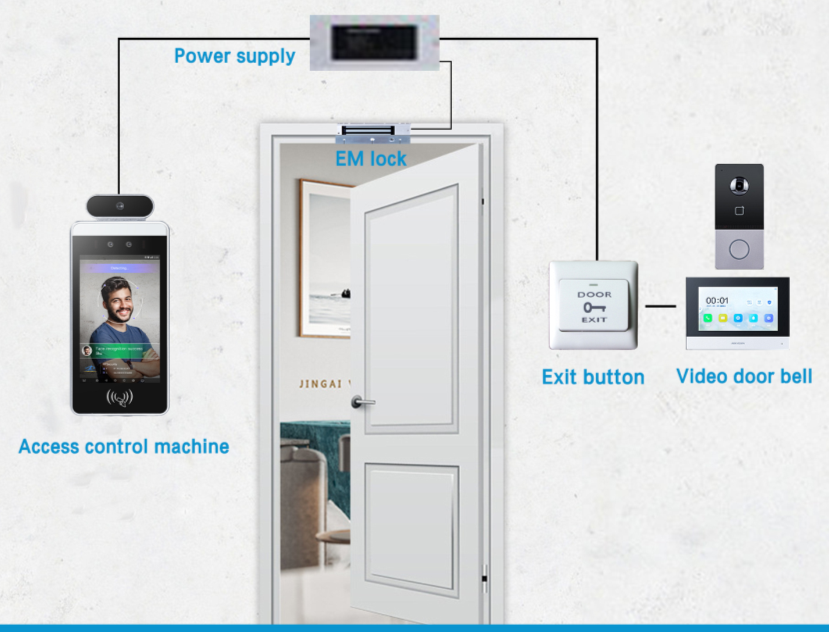 HFSecurity RA08 face recognition access control
