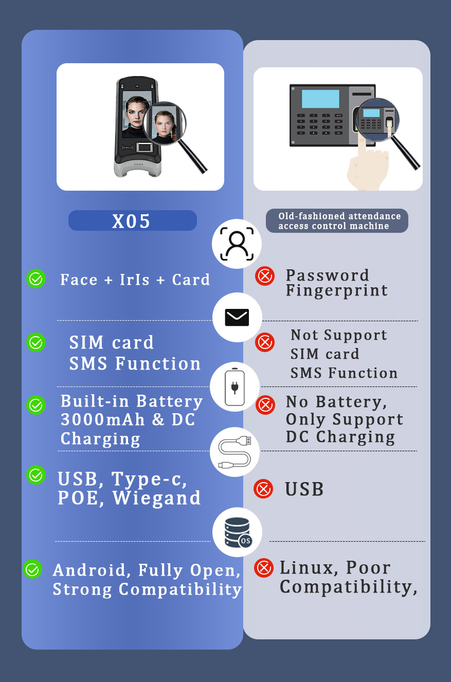 NEWEST Full Open Face IRIS Access Control