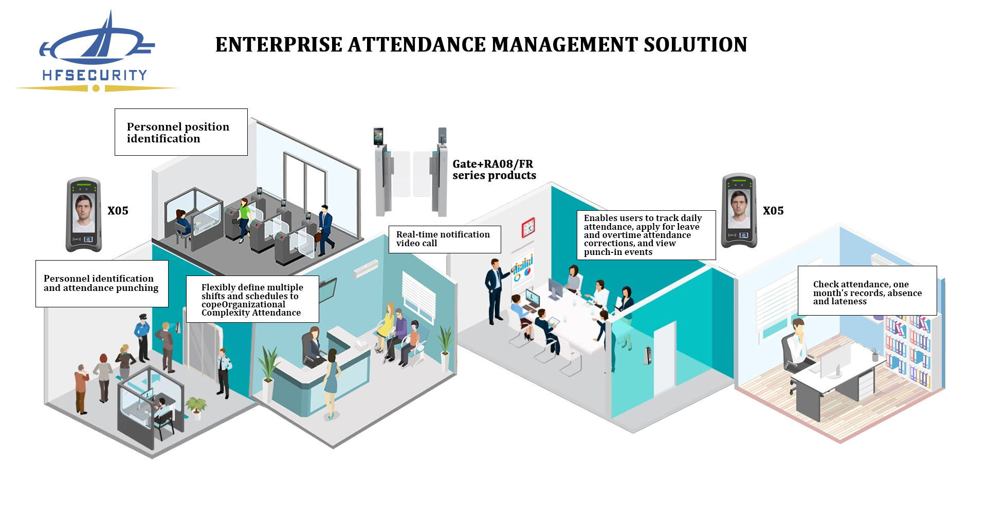 Biometric Attendance and Access Control Solution