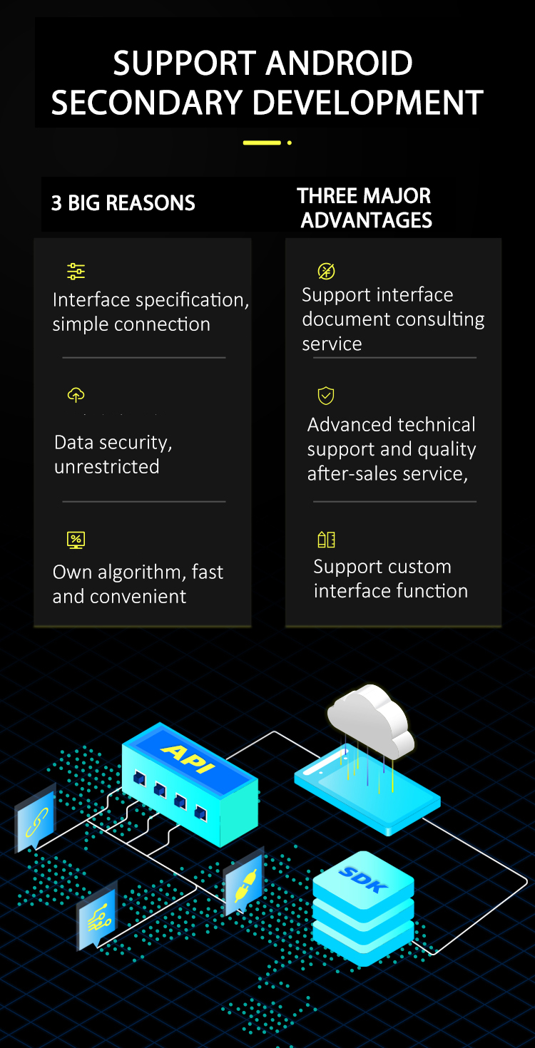 X05 face recognition accecc control SDK API