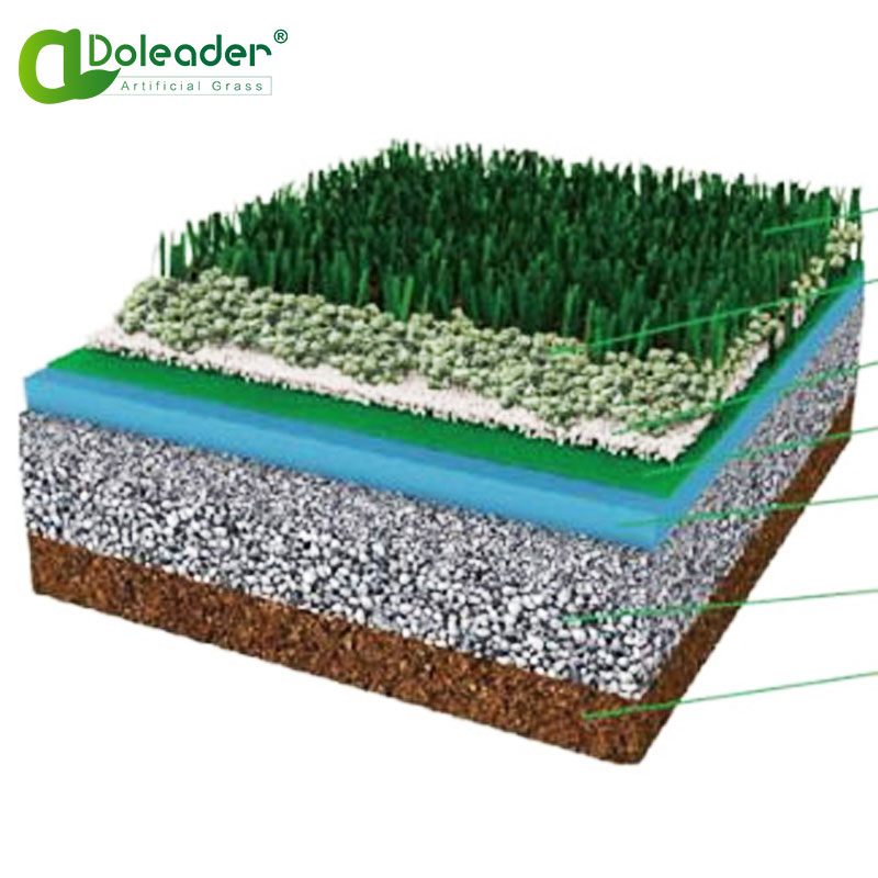 What are the layers of artificial turf?