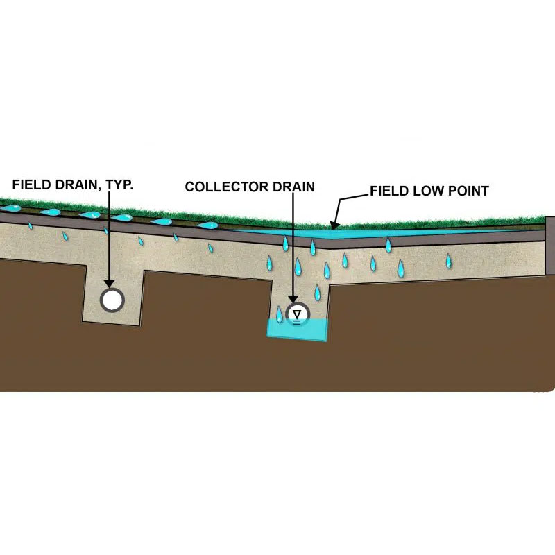 Ensuring Optimal Artificial Grass Drainage on Concrete A Complete