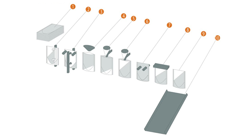 layout of premade pouch packaging machine