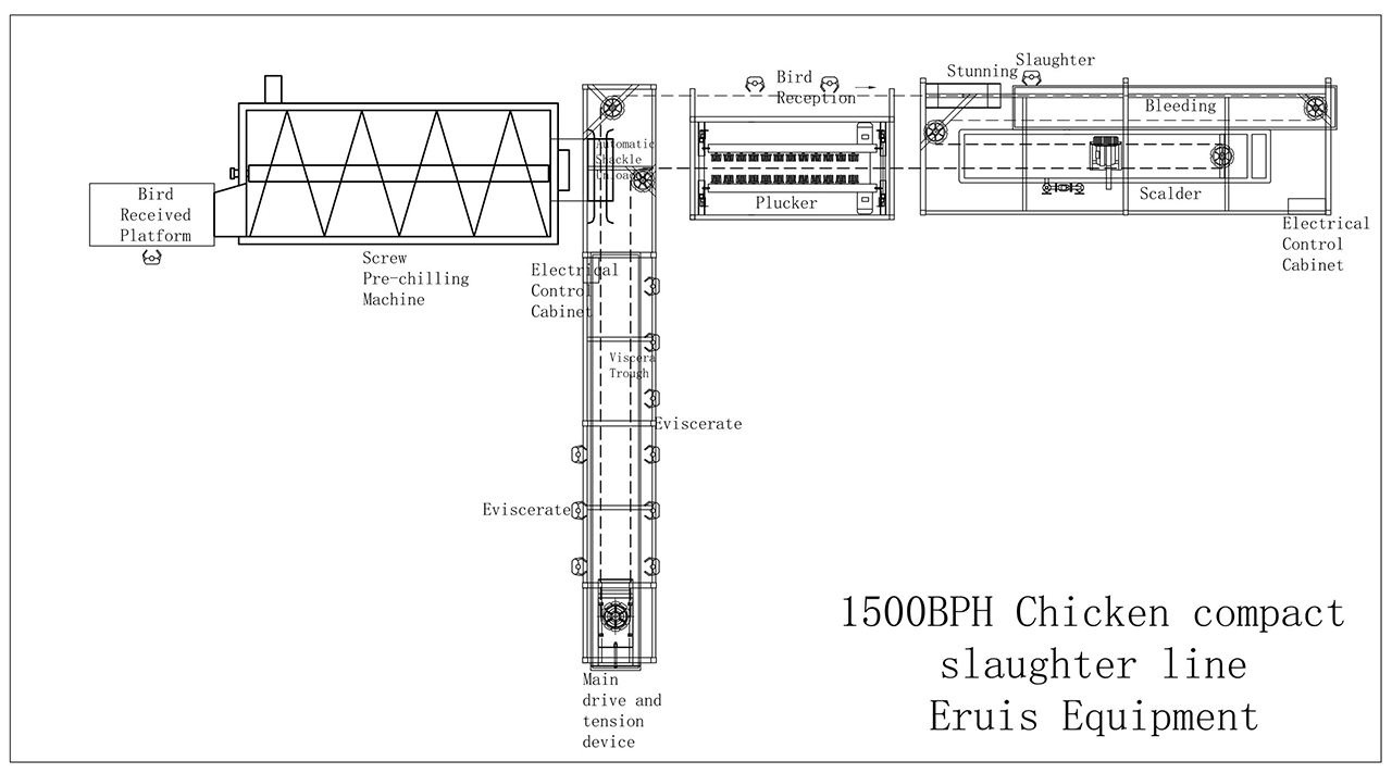 1500 BPH TopQuality Automatic Compact Slaughter Line for Reliable