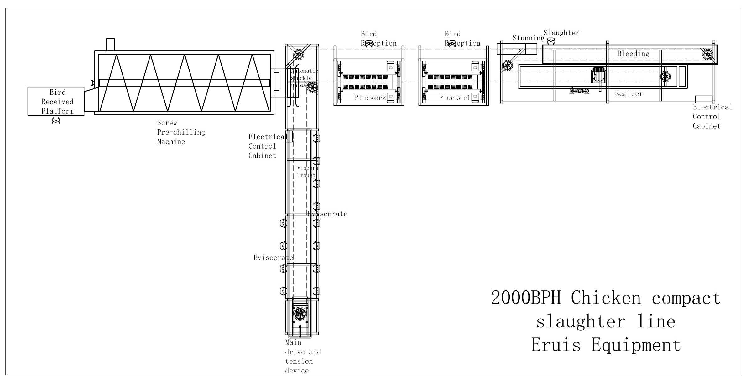 2000 BPH Compact Automatic Poultry Slaughter Line for Efficient Chicken