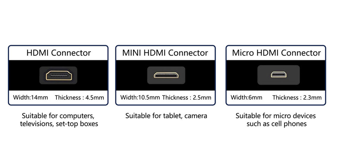 Different types of HDMI port and what they can do?