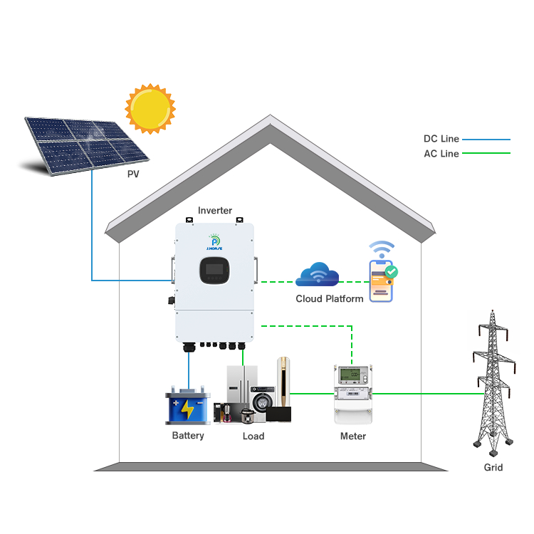 What is a solar inverter and how does it work? | JHORSE