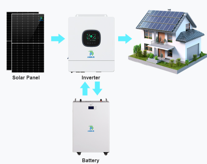 OFF GRID SOLAR POWER SYSTEM