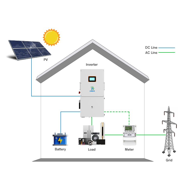 Solar Generator System