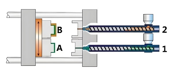 Schematic diagram of two-shot injection molding