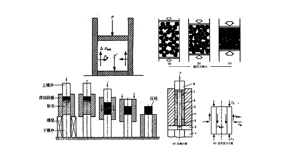 Principles of Powder Molding Technology