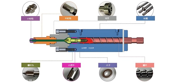 Screw Injection Molding