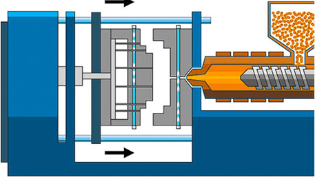 How Does an Injection Mold Work