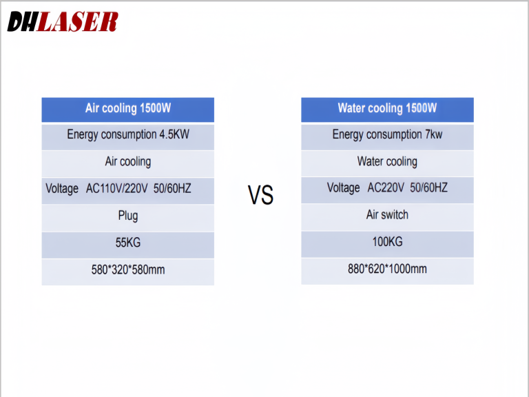 industrial laser cleaning machine cleaning benefits