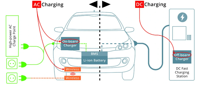 Understand Different Charging Methods of Electric Vehicles Circuit Diagram