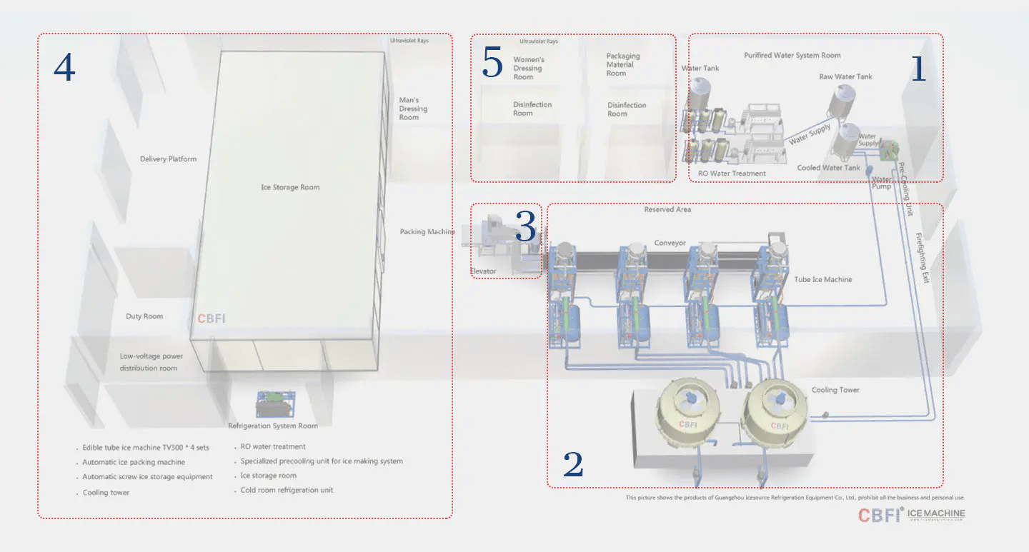 Best Edible Ice Plant Machine Solution & Plate Ice Machine Solution