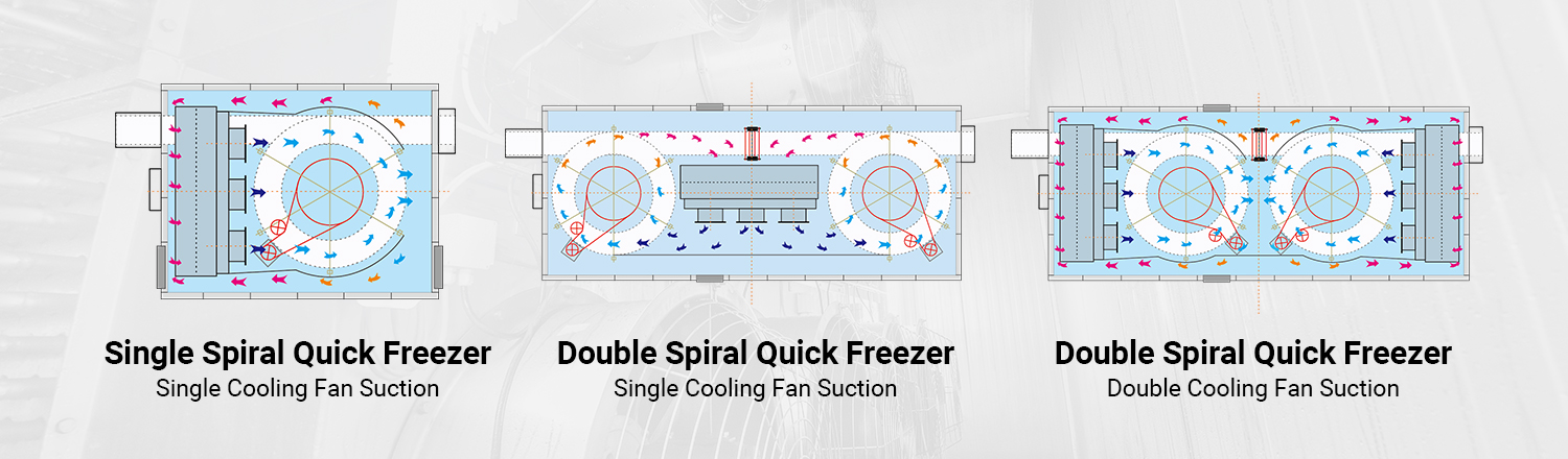 Double Spiral Freezer
