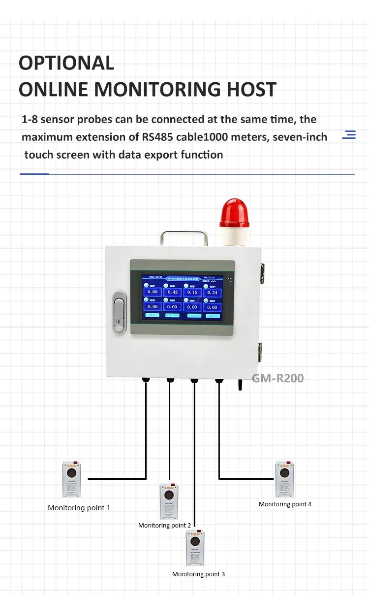 RS485 output mica geiger counter RAD-S104 radiation sensor Nuclear radiation sensor - Technical Support - 5