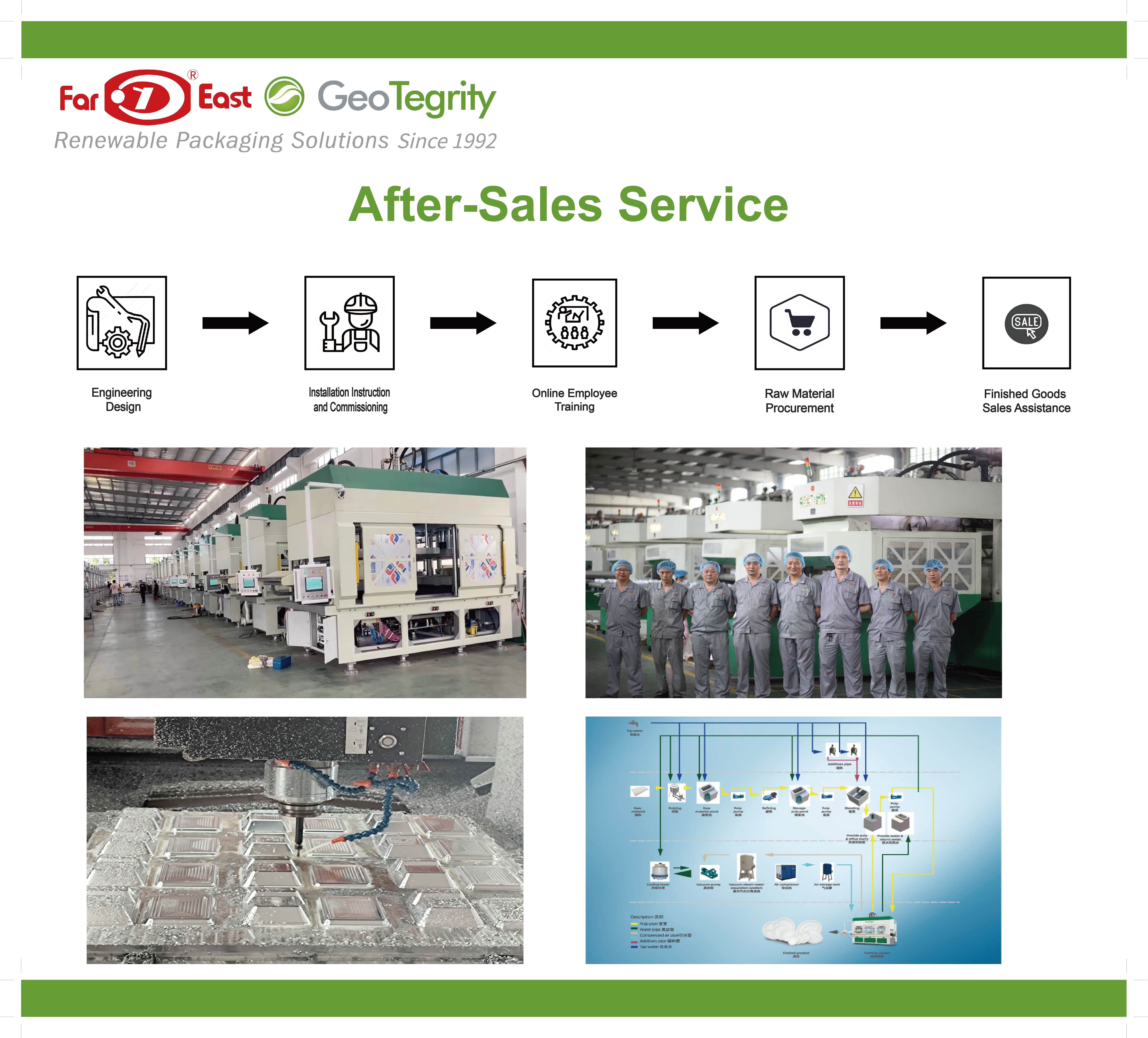 cutomized service
