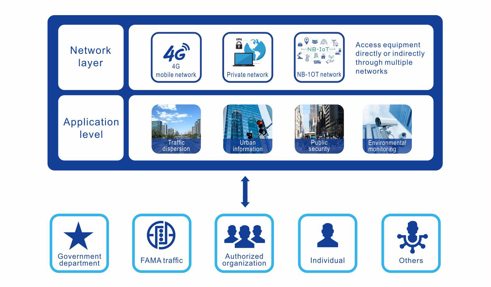 Internet Of Things Management Platform