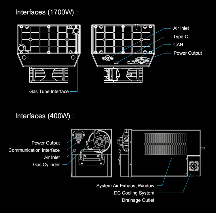 Hydrogen Fuel Cell Stack Components HydroStack 400W/1700W Hydrogen Fuel Cell Power System Fuel Cell Stacks ...