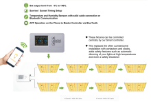 Quantum Board Commercial Indoor Farming Plant Panel Lights Lm301b Full Spectrum LED Grow Light
