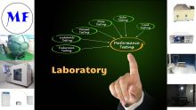How MF lab works?