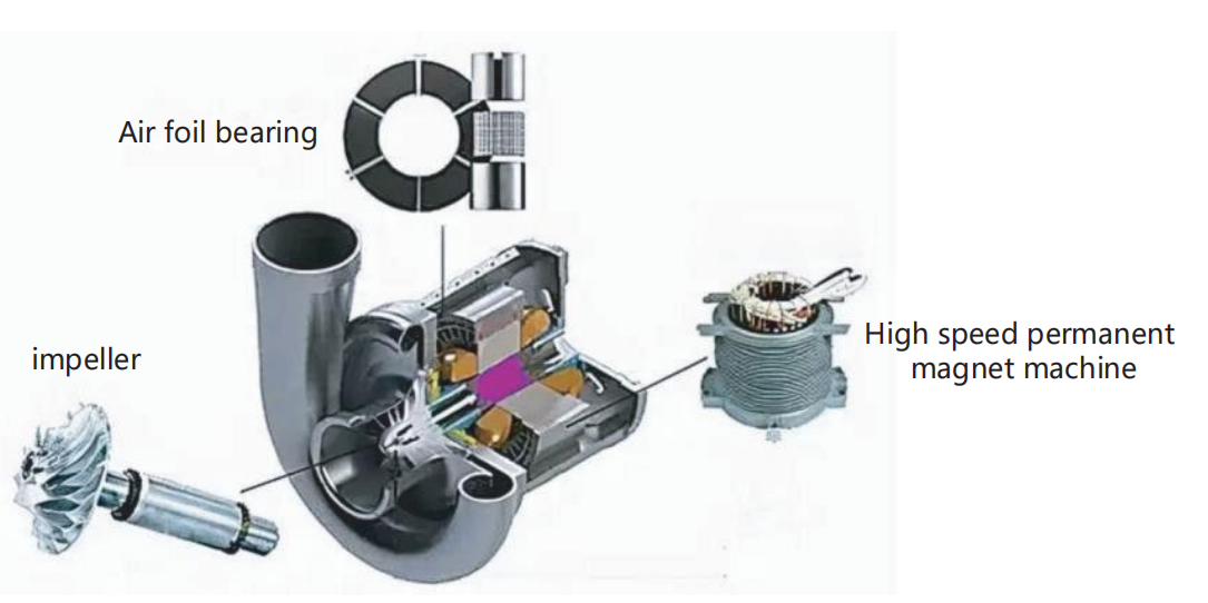 Air-floating main unit Sectional drawing