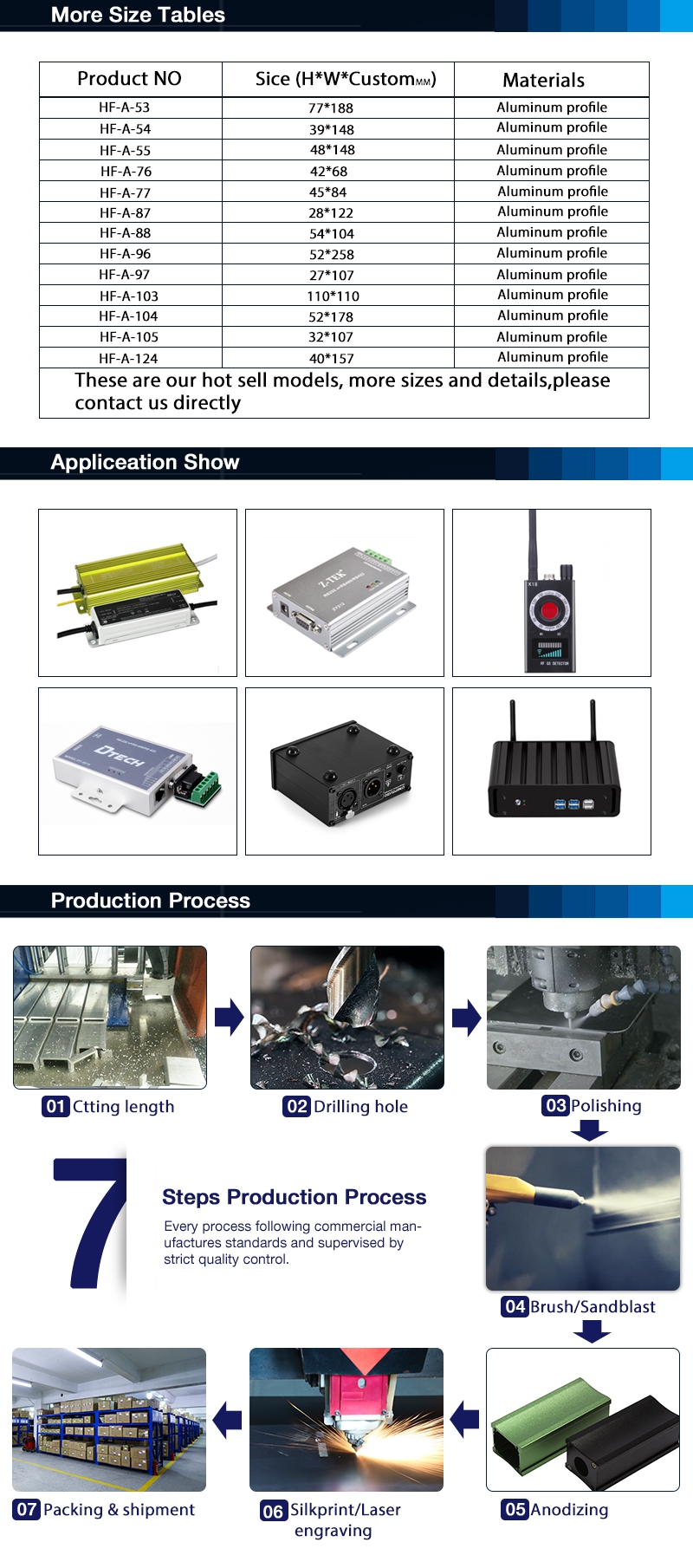Quality Control Boxes Best Custom Aluminum Enclosure High-Quality Control Box Project Case ...