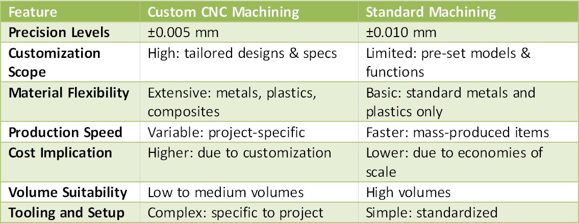 Custom CNC Machining Can Revolutionize Your Manufacturing Process ...