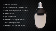 Led retrofit kits
