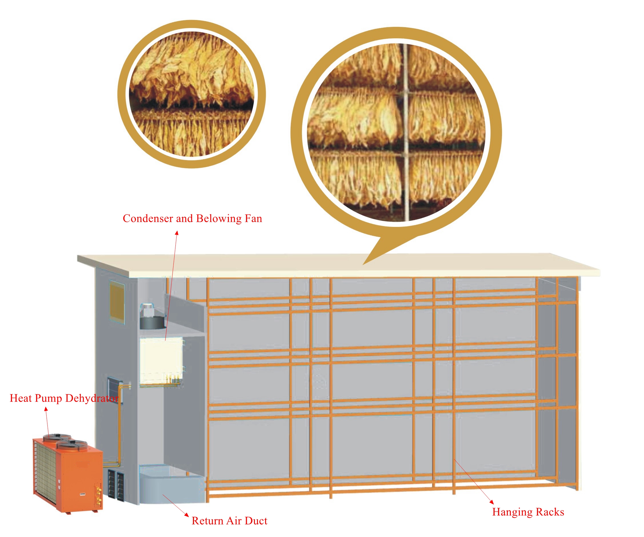 drying tobacco leaves in oven Industrial Hot Air Tobacco Leaves Drying Oven