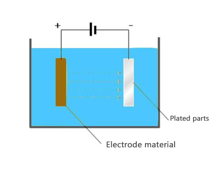 طلاء الفراغ