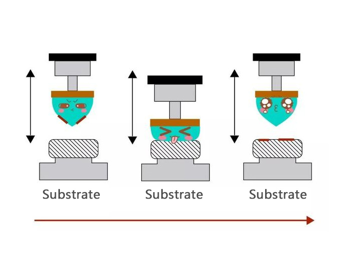 طباعة الوسادة