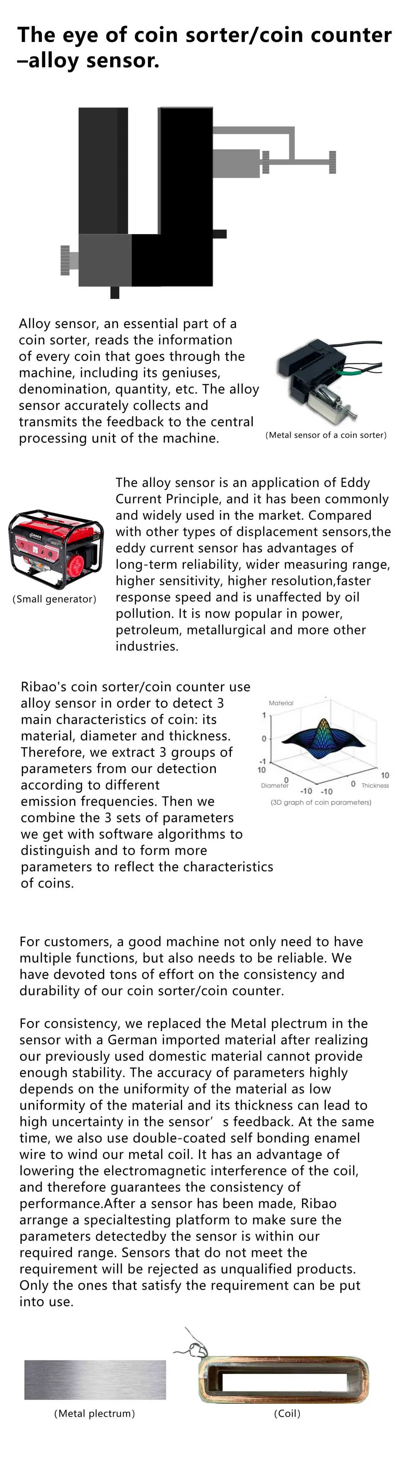 The eye of coin sorter/coin counter – alloy sensor