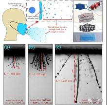 Scientists in India have shown that cloth masks block aerosol viruses