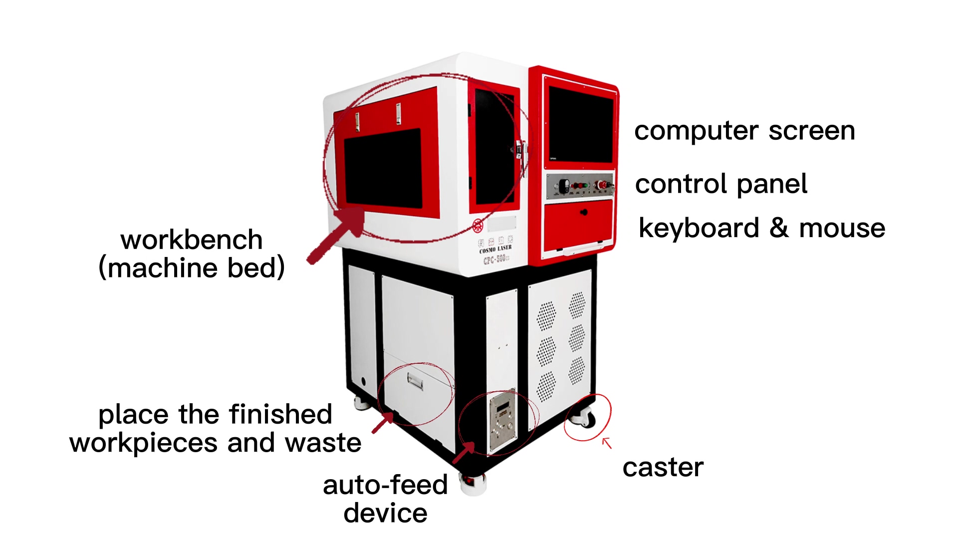 Various Parts of the Laser Cutting Machine CPC500G3