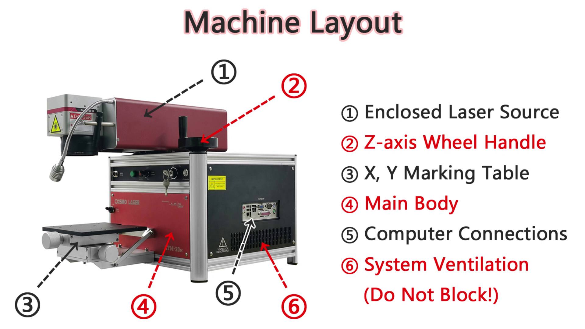 Machine Layout
