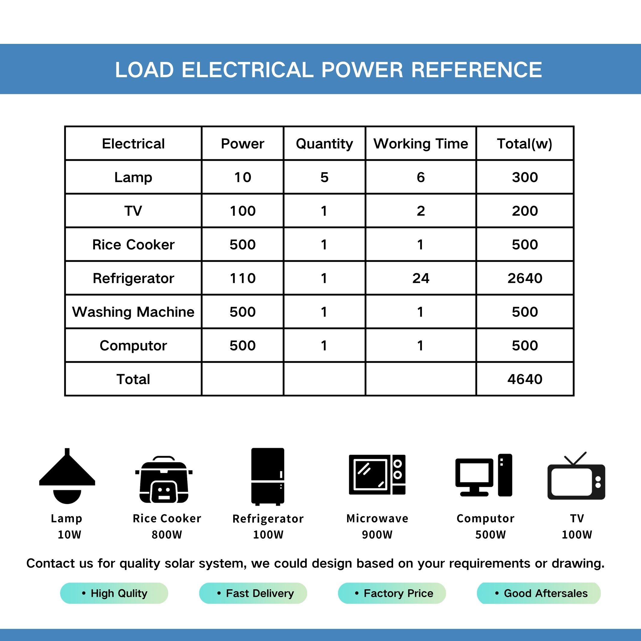 Foxtech Allinone Solar System Supplier OFFGrid 5kw Solar Storage