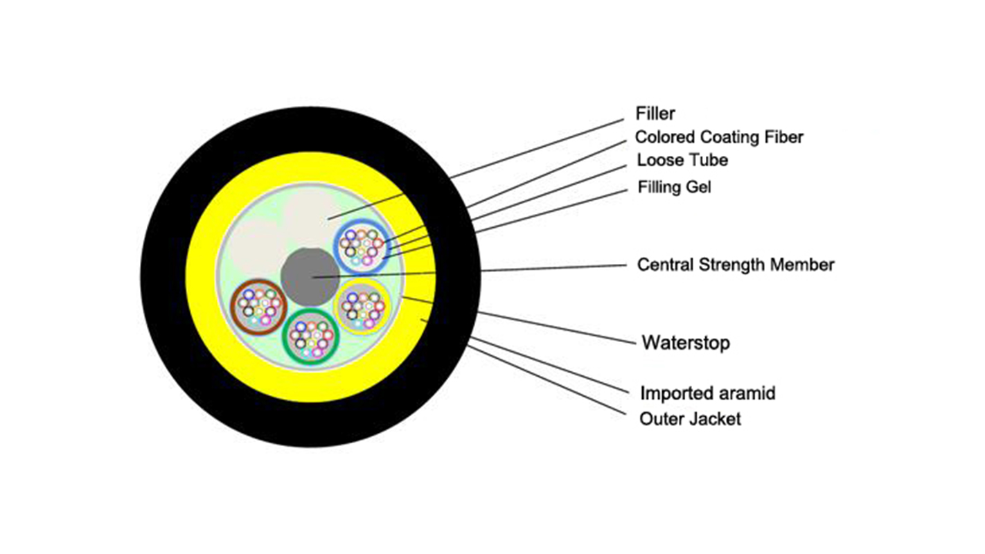 Кабель оптический бронированный 4 волокна. G652 оптическое волокно. Кабель оптический Alpha Mile ADSS 4 волокна. Кабель оптический ОКГ 1 G.652. D. Кабель оптический Alpha Mile ADSS, 16 волокон.