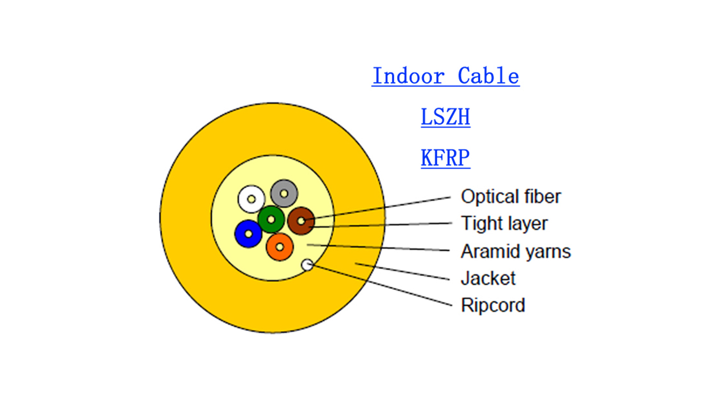 G657A2 Kevlar GJPFJH Indoor Fiber Optic Armoured Cable 12 Core SM 6B6 0.9mm