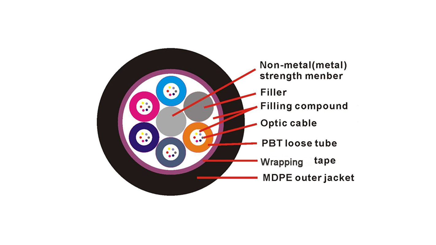 Кабель оптический g 652 d. G652 оптическое волокно. Бронированный оптический кабель. Бронированный кабель.