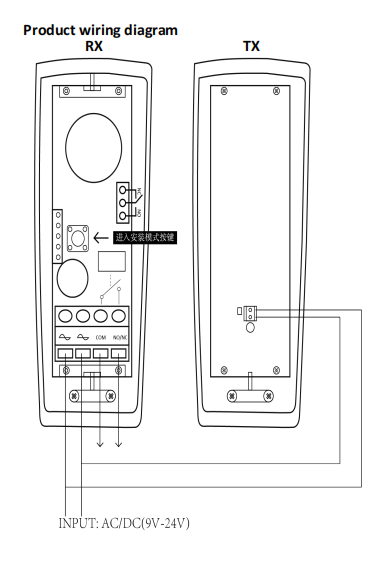 photocell beam sensor