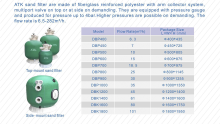 The Production DECO ATK Sand Filter and Related Water Treatment Equipment