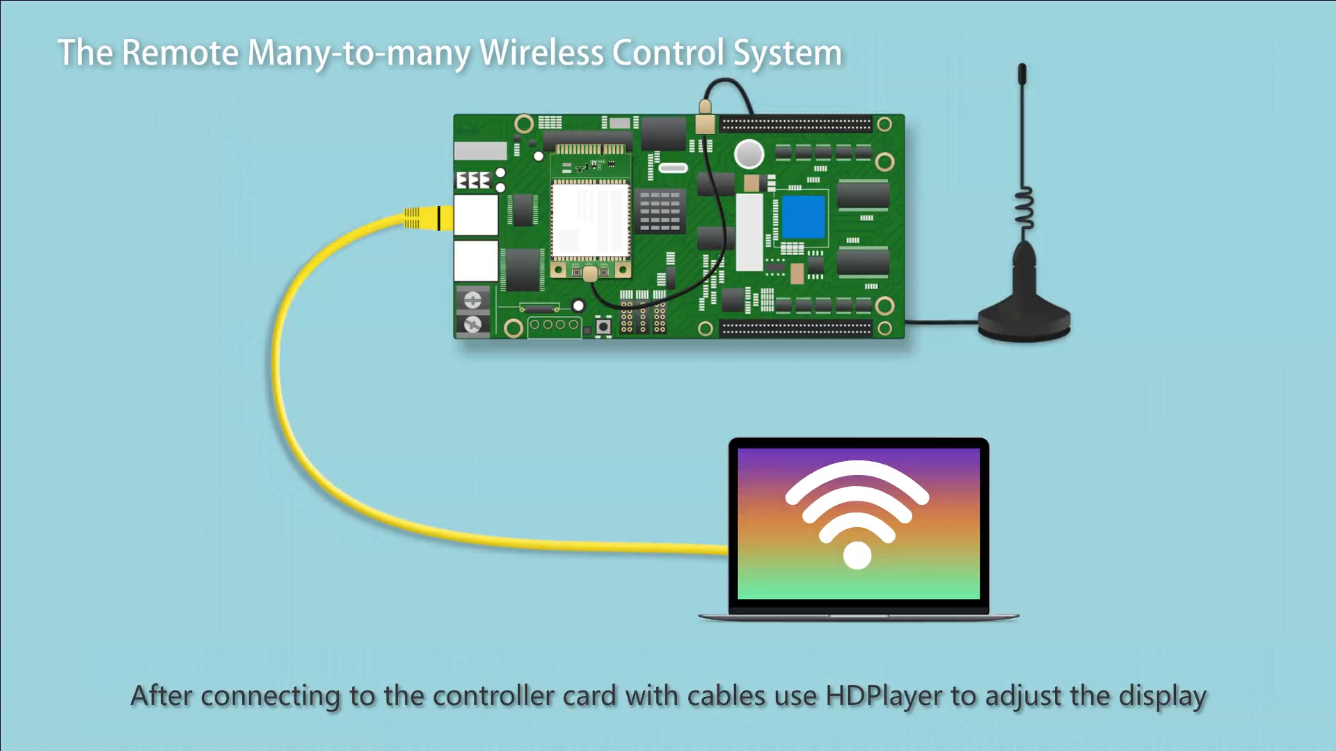 Huidu Wireless Control System-Solution Explanation