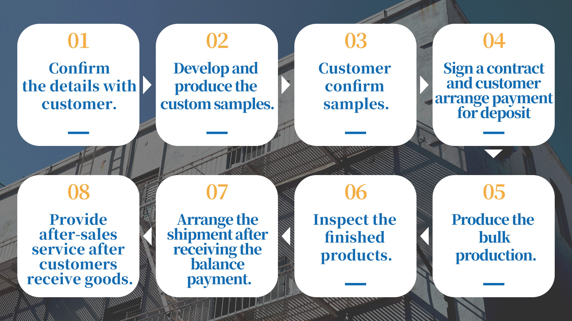 Service Process