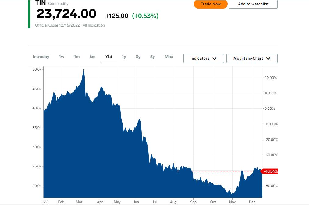 Tinplate price is rebounding recently Color Can