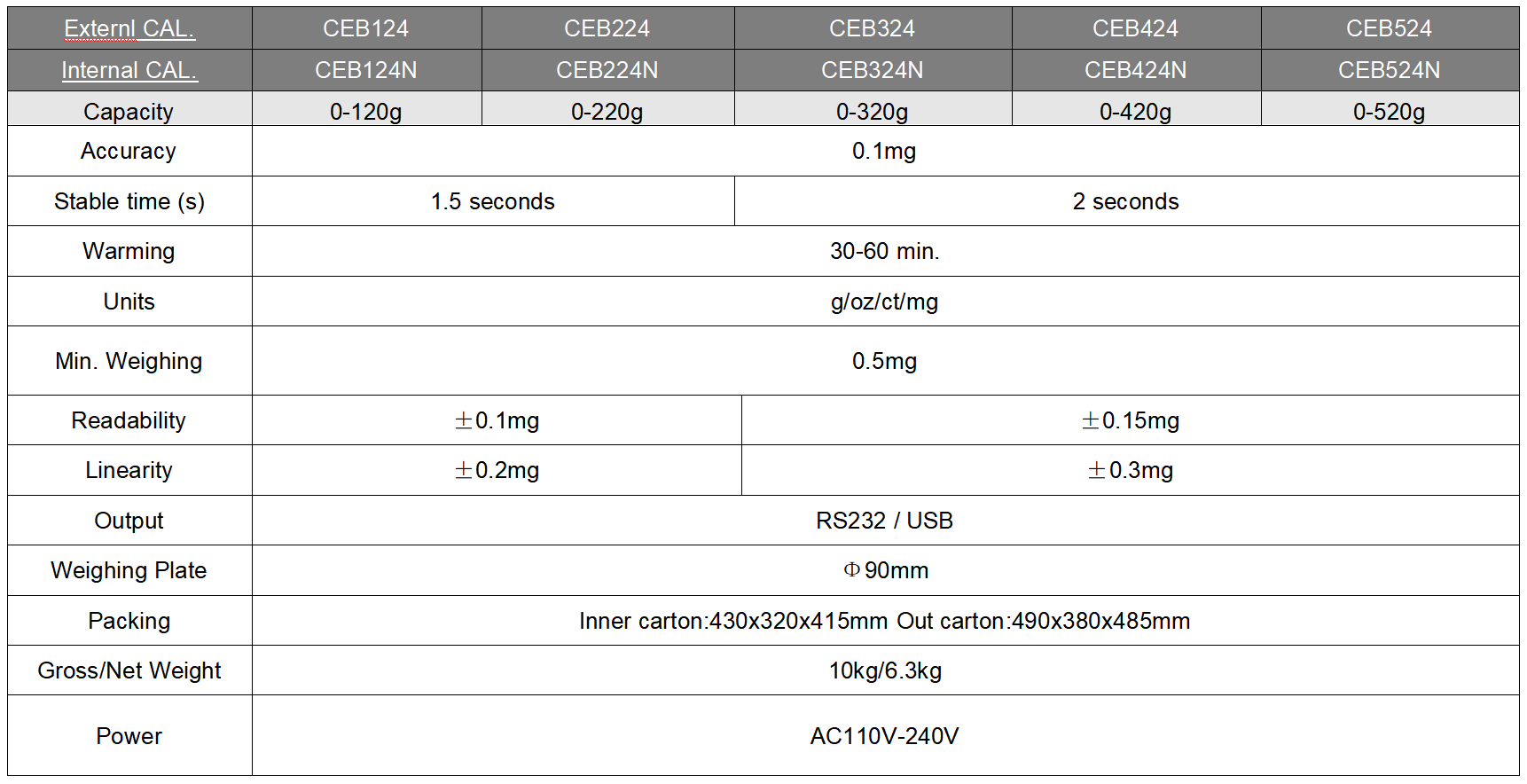The Newest Split Modular 0.0001g Precision Lab Analysis Scale Weighing